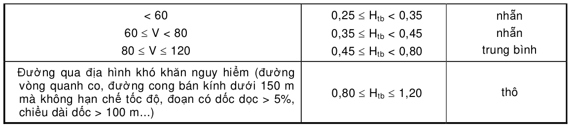 Bảng trong TCVN 4054:2005 — trang PDF 38, phần 1