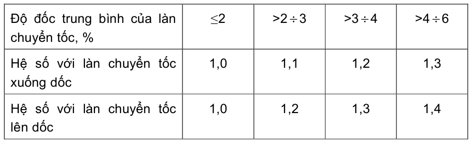 Bảng trong TCVN 5729:2012 — trang PDF 38, phần 2