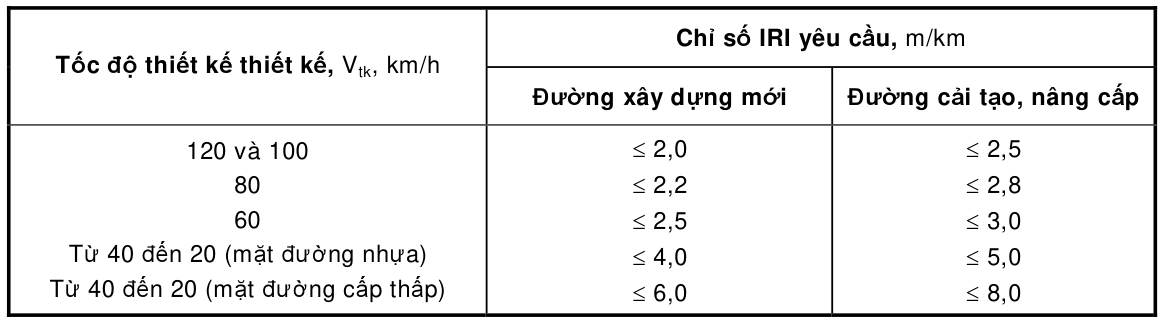 Bảng trong TCVN 4054:2005 — trang PDF 38, phần 2
