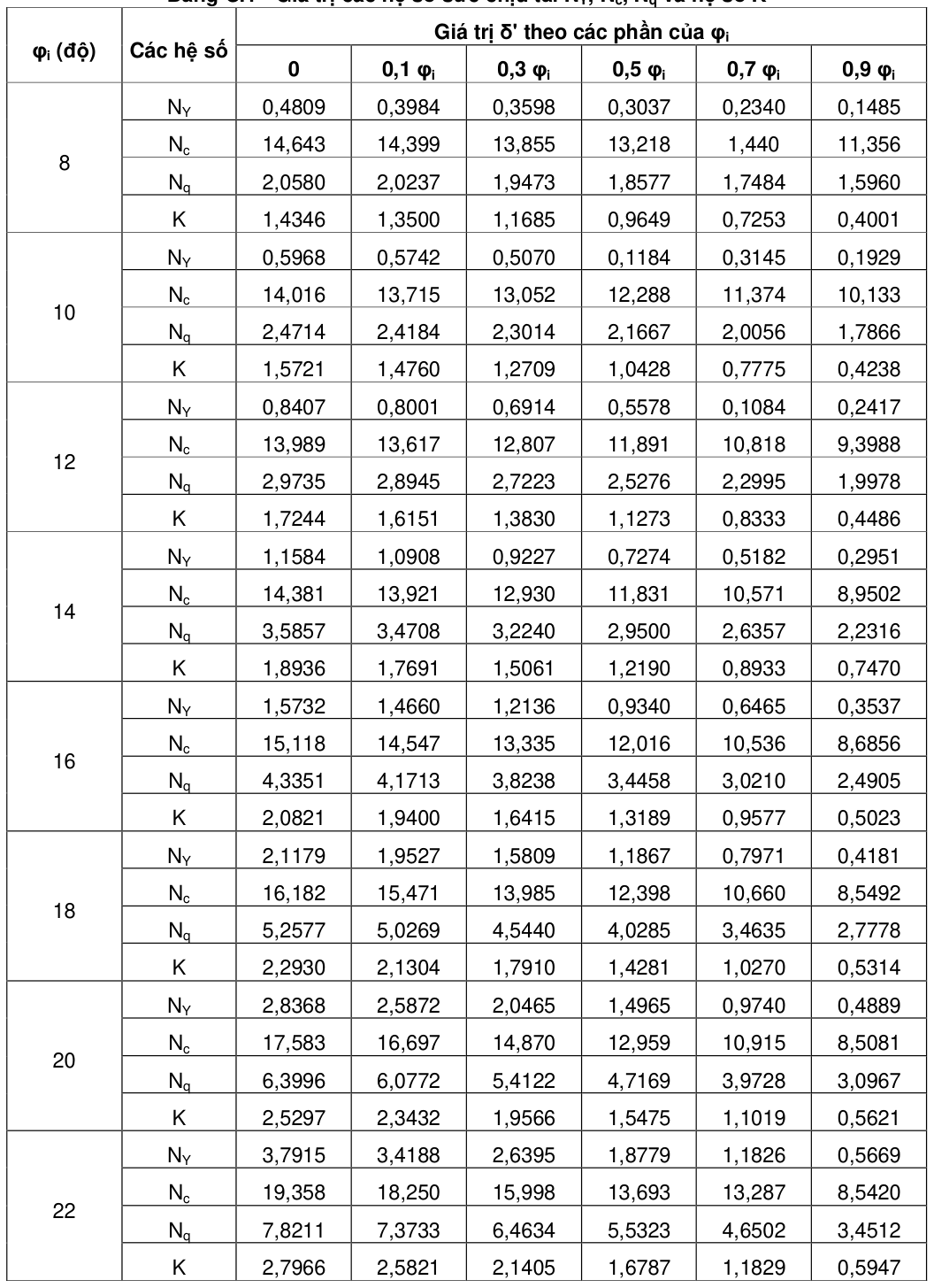 Bảng trong TCVN 4253:2012 — trang PDF 42, phần 1