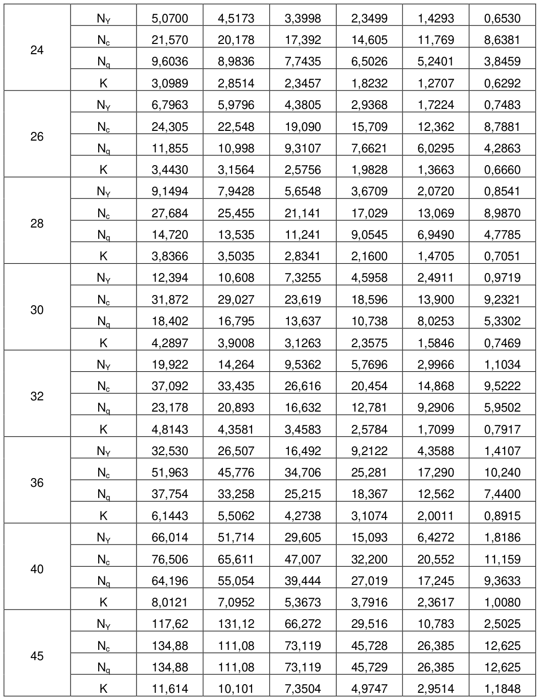 Bảng trong TCVN 4253:2012 — trang PDF 43, phần 1