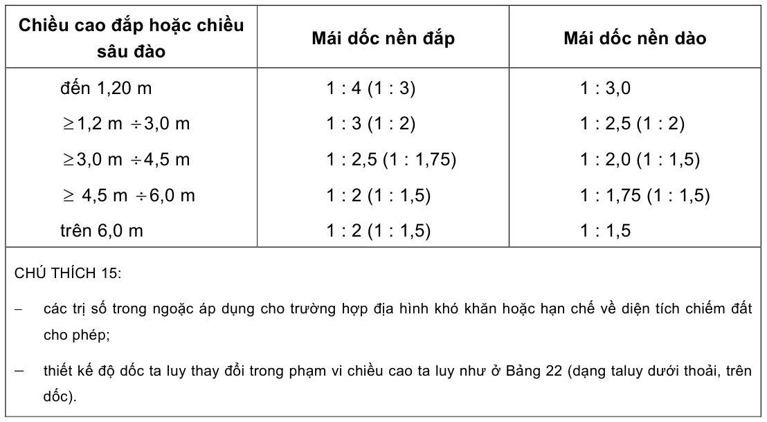 Bảng trong TCVN 5729:2012 — trang PDF 45, phần 1