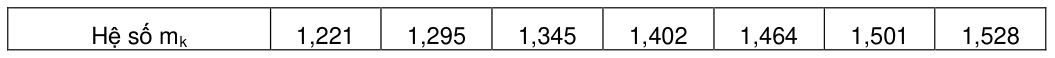 Bảng trong TCVN 4253:2012 — trang PDF 45, phần 1