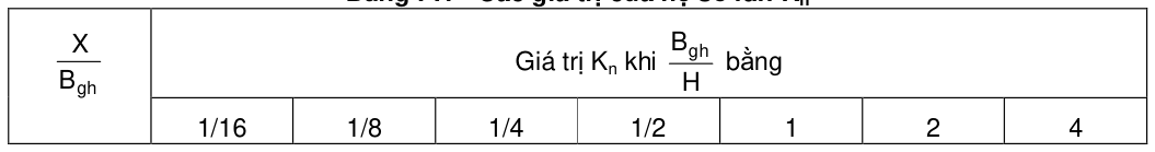 Bảng trong TCVN 4253:2012 — trang PDF 45, phần 2