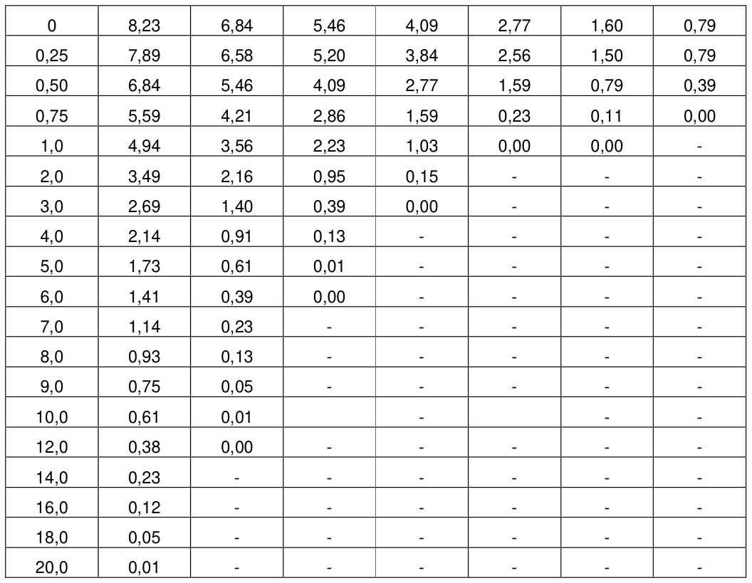 Bảng trong TCVN 4253:2012 — trang PDF 46, phần 1