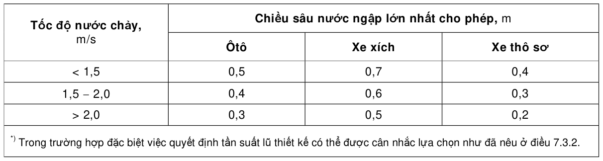 Bảng trong TCVN 4054:2005 — trang PDF 49, phần 1