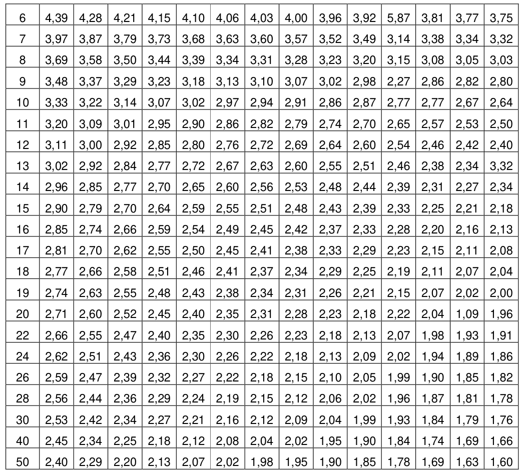 Bảng trong TCVN 4253:2012 — trang PDF 52, phần 1