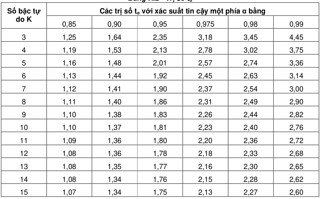 Bảng trong TCVN 4253:2012 — trang PDF 52, phần 2