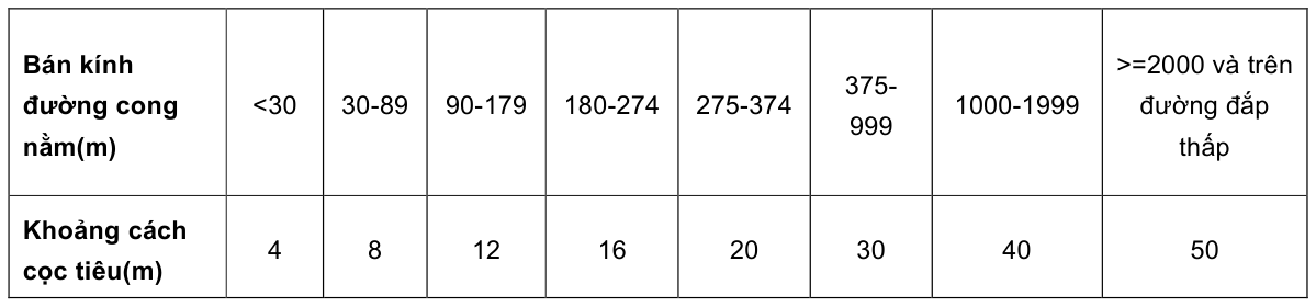 Bảng trong TCVN 5729:2012 — trang PDF 53, phần 1