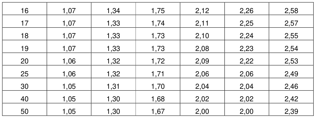 Bảng trong TCVN 4253:2012 — trang PDF 53, phần 1