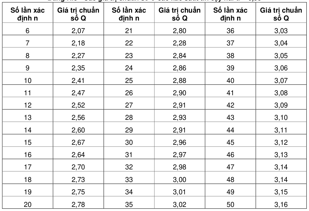 Bảng trong TCVN 4253:2012 — trang PDF 53, phần 2