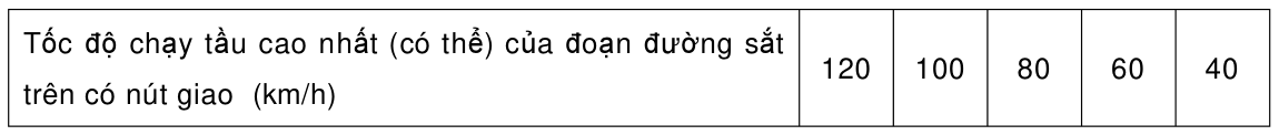 Bảng trong TCVN 4054:2005 — trang PDF 56, phần 1
