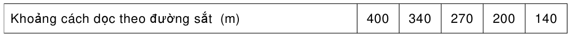 Bảng trong TCVN 4054:2005 — trang PDF 57, phần 1