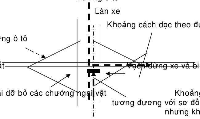 Bảng trong TCVN 4054:2005 — trang PDF 57, phần 2