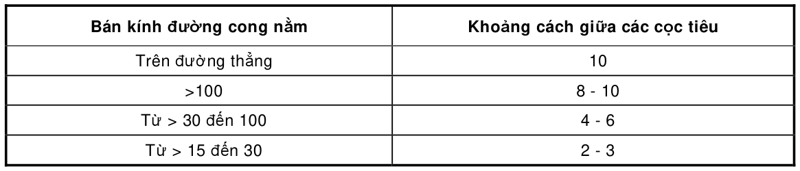 Bảng trong TCVN 4054:2005 — trang PDF 58, phần 1