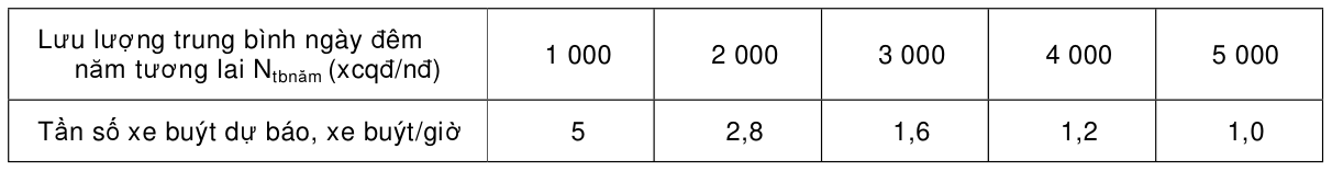 Bảng trong TCVN 4054:2005 — trang PDF 60, phần 1